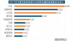 <strong>和灯具年度品牌热度榜则被进口品牌占领</strong>